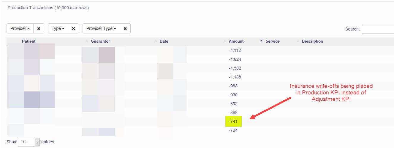 Eaglesoft and Adjustments